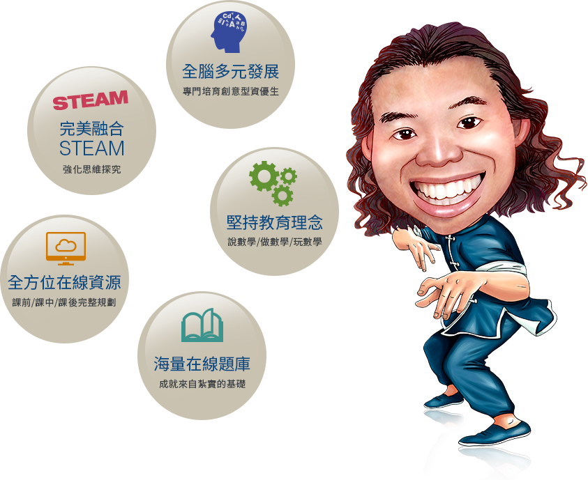 超腦麥斯STEAM課程是一套符合STEAM理念、融合數學核心素養、強調全程動手做數學、著重數學創客教學的小學數學創造力課程；是集課程理念、教材、教法、教具學具、配套軟體、線上課程、專業網站於一體的小學數學創意課程。